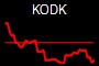 KODK